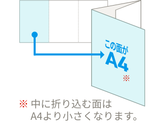 巻き3つ折りの説明図