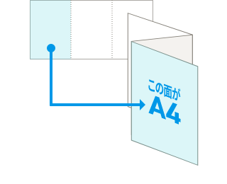 3つ折Z折りの説明図