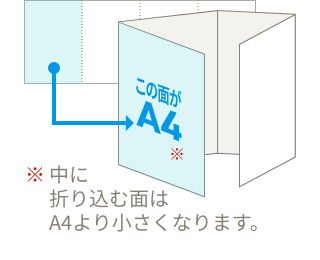 観音折りの説明図