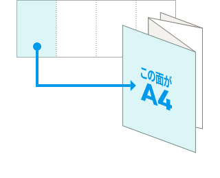 W折りの説明図